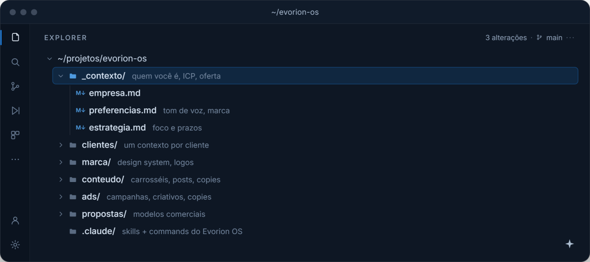 Estrutura de arquivos do sistema Evorion OS