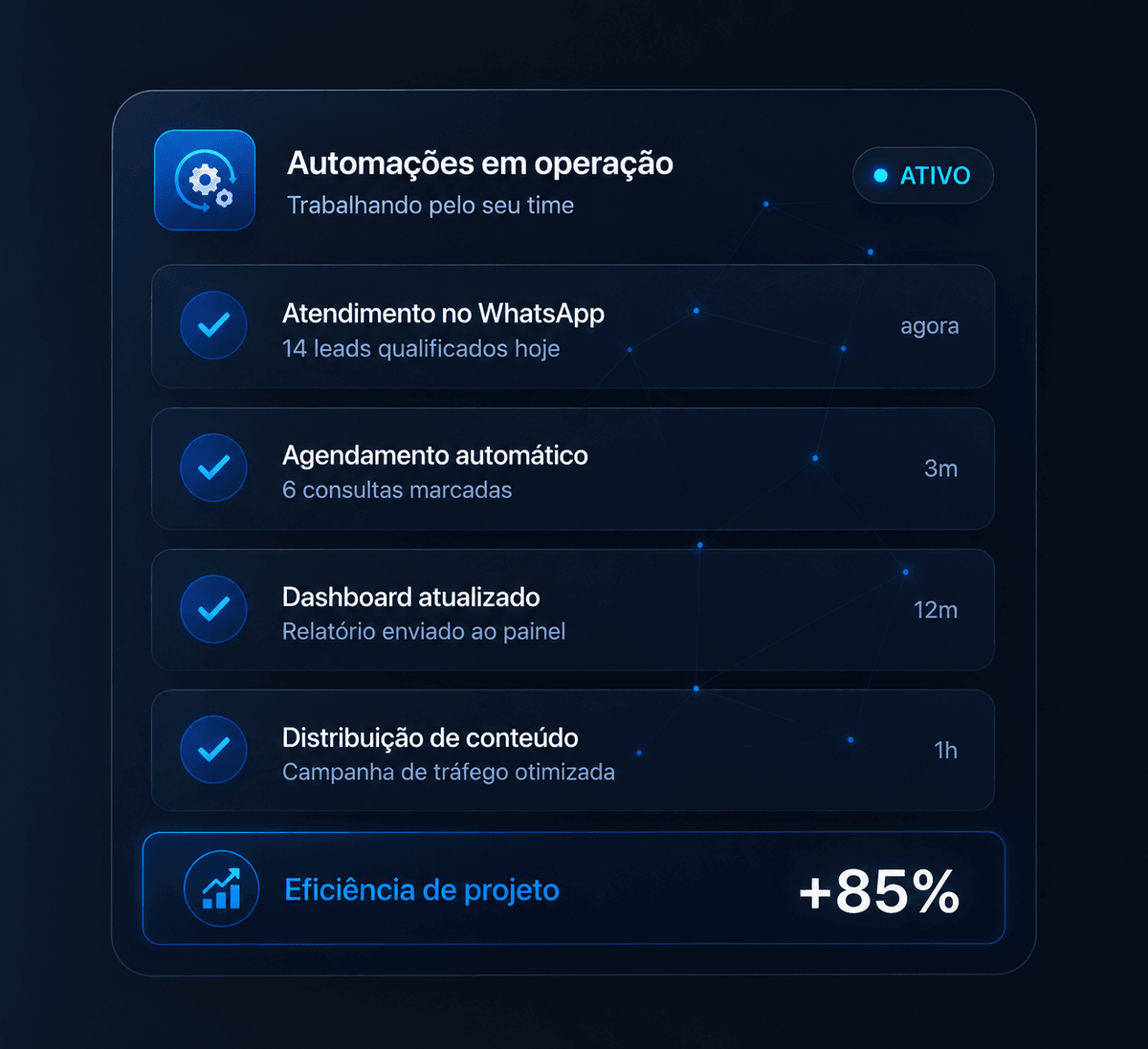 Painel de automações Evorion OS em operação